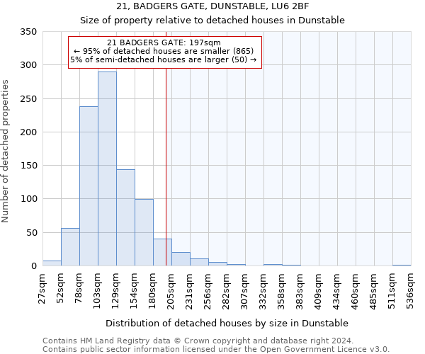 21, BADGERS GATE, DUNSTABLE, LU6 2BF: Size of property relative to detached houses in Dunstable