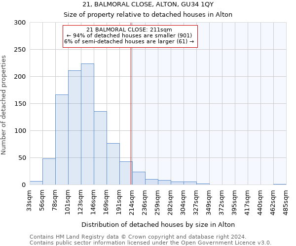 21, BALMORAL CLOSE, ALTON, GU34 1QY: Size of property relative to detached houses in Alton