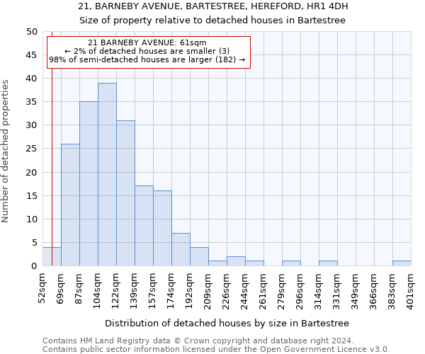 21, BARNEBY AVENUE, BARTESTREE, HEREFORD, HR1 4DH: Size of property relative to detached houses in Bartestree