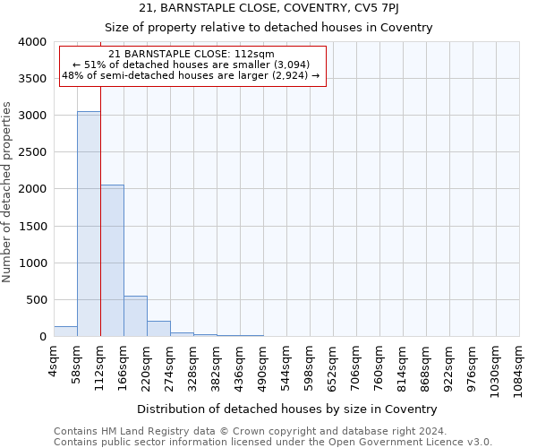 21, BARNSTAPLE CLOSE, COVENTRY, CV5 7PJ: Size of property relative to detached houses in Coventry