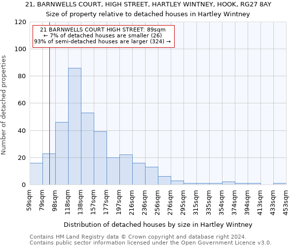 21, BARNWELLS COURT, HIGH STREET, HARTLEY WINTNEY, HOOK, RG27 8AY: Size of property relative to detached houses in Hartley Wintney