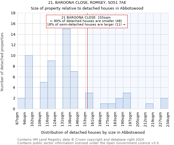 21, BAROONA CLOSE, ROMSEY, SO51 7AE: Size of property relative to detached houses in Abbotswood