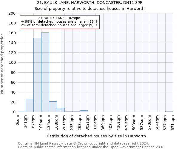 21, BAULK LANE, HARWORTH, DONCASTER, DN11 8PF: Size of property relative to detached houses in Harworth