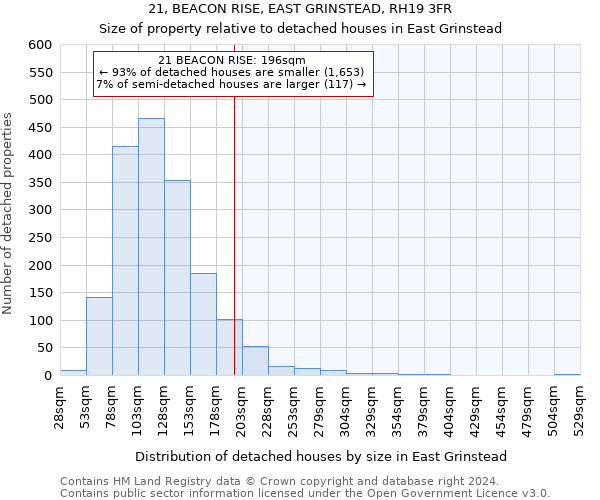 21, BEACON RISE, EAST GRINSTEAD, RH19 3FR: Size of property relative to detached houses in East Grinstead