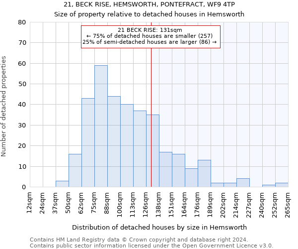 21, BECK RISE, HEMSWORTH, PONTEFRACT, WF9 4TP: Size of property relative to detached houses in Hemsworth