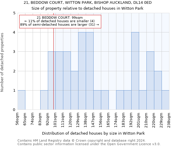 21, BEDDOW COURT, WITTON PARK, BISHOP AUCKLAND, DL14 0ED: Size of property relative to detached houses in Witton Park