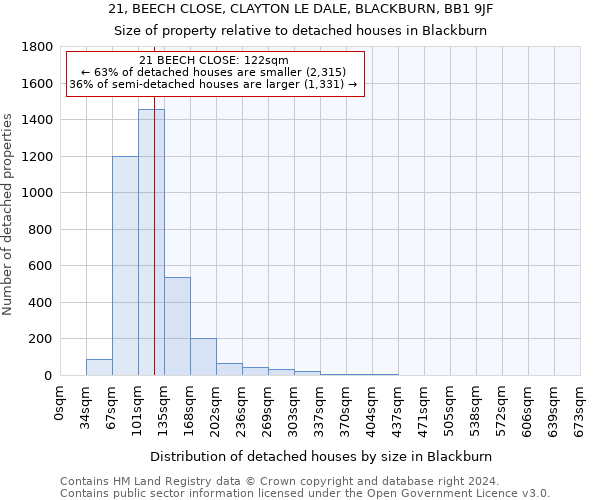 21, BEECH CLOSE, CLAYTON LE DALE, BLACKBURN, BB1 9JF: Size of property relative to detached houses in Blackburn