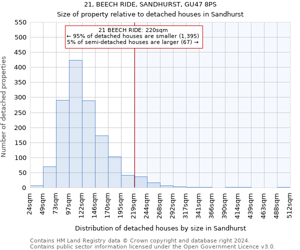 21, BEECH RIDE, SANDHURST, GU47 8PS: Size of property relative to detached houses in Sandhurst