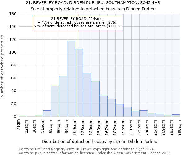 21, BEVERLEY ROAD, DIBDEN PURLIEU, SOUTHAMPTON, SO45 4HR: Size of property relative to detached houses in Dibden Purlieu