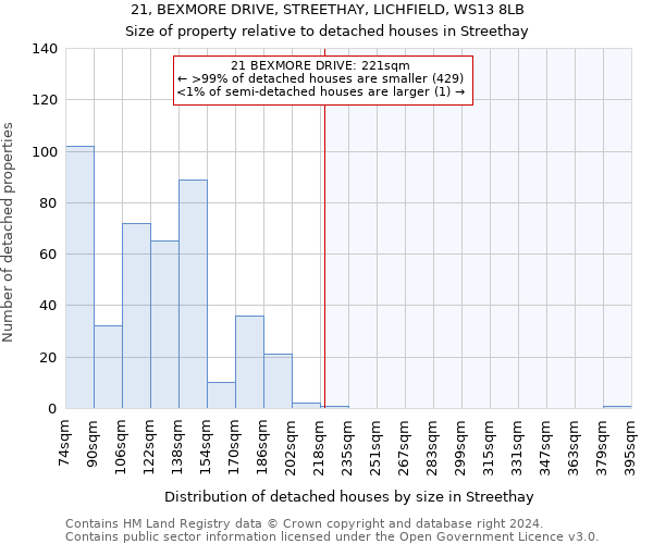 21, BEXMORE DRIVE, STREETHAY, LICHFIELD, WS13 8LB: Size of property relative to detached houses in Streethay