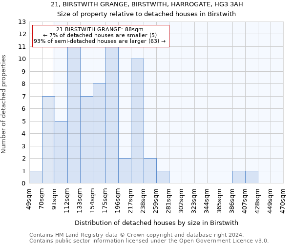 21, BIRSTWITH GRANGE, BIRSTWITH, HARROGATE, HG3 3AH: Size of property relative to detached houses in Birstwith