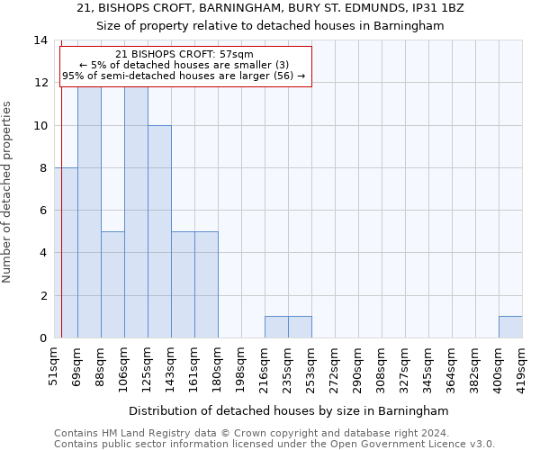 21, BISHOPS CROFT, BARNINGHAM, BURY ST. EDMUNDS, IP31 1BZ: Size of property relative to detached houses in Barningham