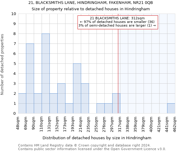 21, BLACKSMITHS LANE, HINDRINGHAM, FAKENHAM, NR21 0QB: Size of property relative to detached houses in Hindringham