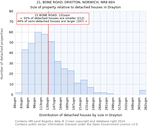 21, BONE ROAD, DRAYTON, NORWICH, NR8 6EH: Size of property relative to detached houses in Drayton