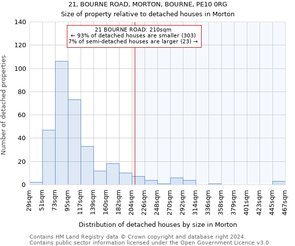 21, BOURNE ROAD, MORTON, BOURNE, PE10 0RG: Size of property relative to detached houses in Morton