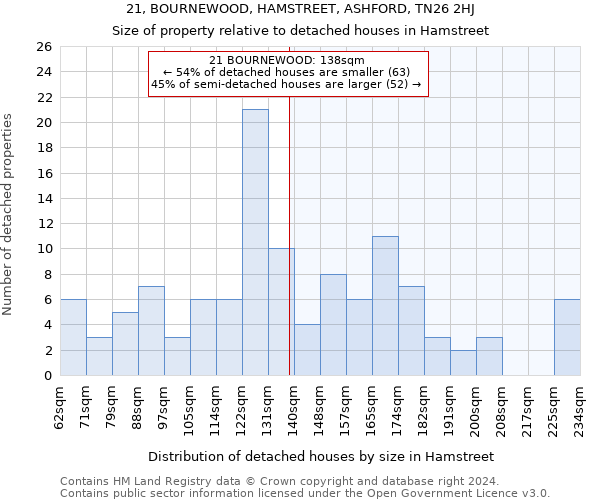 21, BOURNEWOOD, HAMSTREET, ASHFORD, TN26 2HJ: Size of property relative to detached houses in Hamstreet