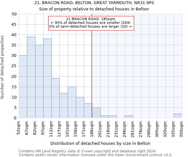 21, BRACON ROAD, BELTON, GREAT YARMOUTH, NR31 9PS: Size of property relative to detached houses in Belton