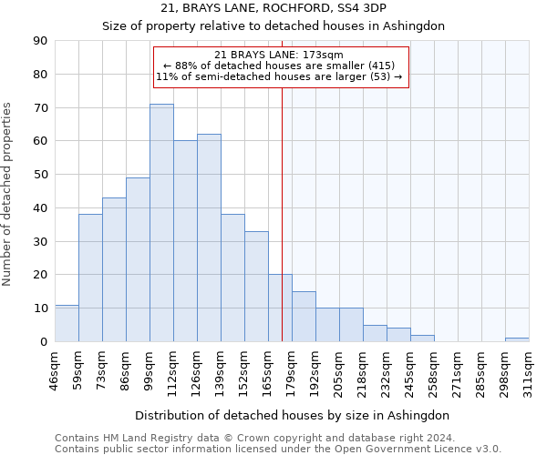 21, BRAYS LANE, ROCHFORD, SS4 3DP: Size of property relative to detached houses in Ashingdon