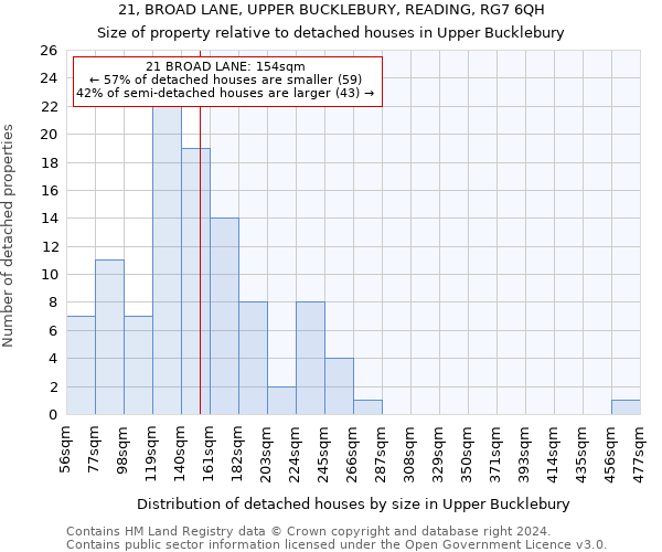 21, BROAD LANE, UPPER BUCKLEBURY, READING, RG7 6QH: Size of property relative to detached houses in Upper Bucklebury