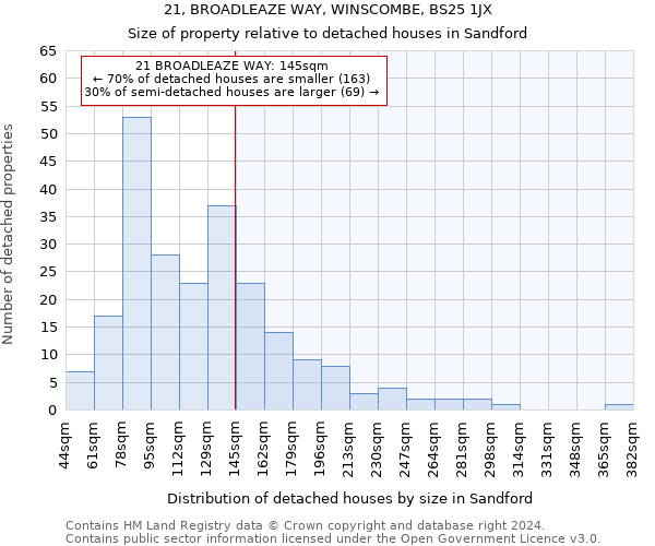 21, BROADLEAZE WAY, WINSCOMBE, BS25 1JX: Size of property relative to detached houses in Sandford