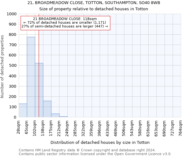 21, BROADMEADOW CLOSE, TOTTON, SOUTHAMPTON, SO40 8WB: Size of property relative to detached houses in Totton