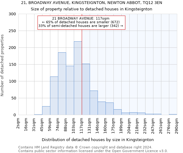 21, BROADWAY AVENUE, KINGSTEIGNTON, NEWTON ABBOT, TQ12 3EN: Size of property relative to detached houses in Kingsteignton