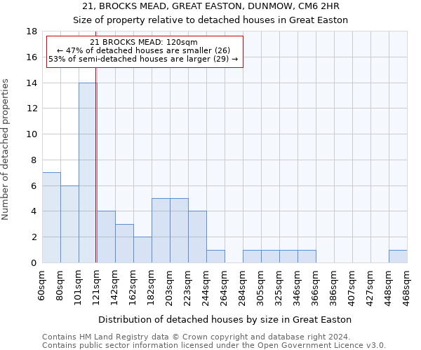 21, BROCKS MEAD, GREAT EASTON, DUNMOW, CM6 2HR: Size of property relative to detached houses in Great Easton