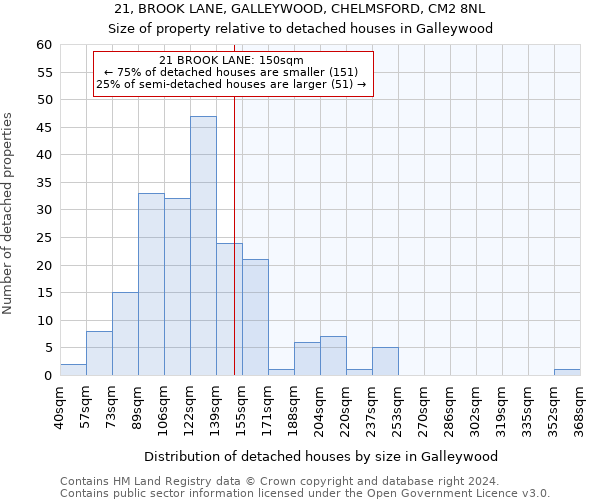 21, BROOK LANE, GALLEYWOOD, CHELMSFORD, CM2 8NL: Size of property relative to detached houses in Galleywood