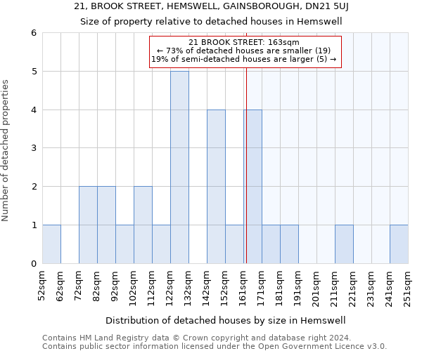 21, BROOK STREET, HEMSWELL, GAINSBOROUGH, DN21 5UJ: Size of property relative to detached houses in Hemswell