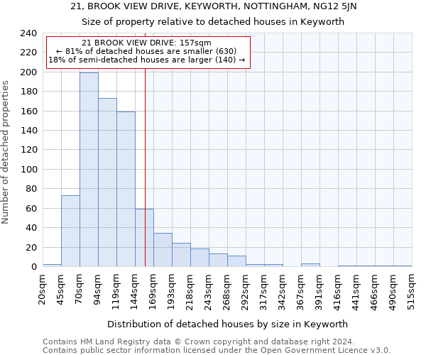 21, BROOK VIEW DRIVE, KEYWORTH, NOTTINGHAM, NG12 5JN: Size of property relative to detached houses in Keyworth