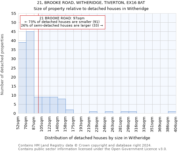 21, BROOKE ROAD, WITHERIDGE, TIVERTON, EX16 8AT: Size of property relative to detached houses in Witheridge