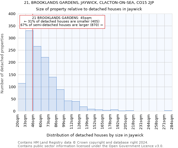 21, BROOKLANDS GARDENS, JAYWICK, CLACTON-ON-SEA, CO15 2JP: Size of property relative to detached houses in Jaywick