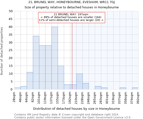 21, BRUNEL WAY, HONEYBOURNE, EVESHAM, WR11 7GJ: Size of property relative to detached houses in Honeybourne