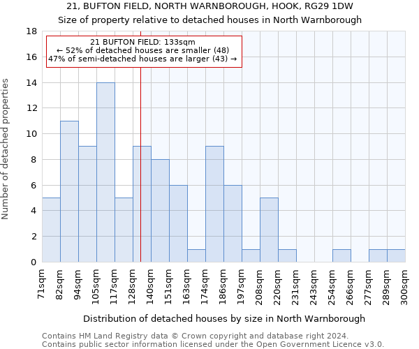 21, BUFTON FIELD, NORTH WARNBOROUGH, HOOK, RG29 1DW: Size of property relative to detached houses in North Warnborough