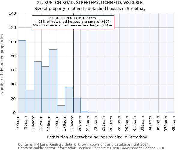 21, BURTON ROAD, STREETHAY, LICHFIELD, WS13 8LR: Size of property relative to detached houses in Streethay