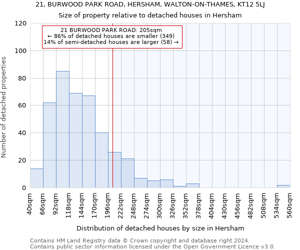 21, BURWOOD PARK ROAD, HERSHAM, WALTON-ON-THAMES, KT12 5LJ: Size of property relative to detached houses in Hersham