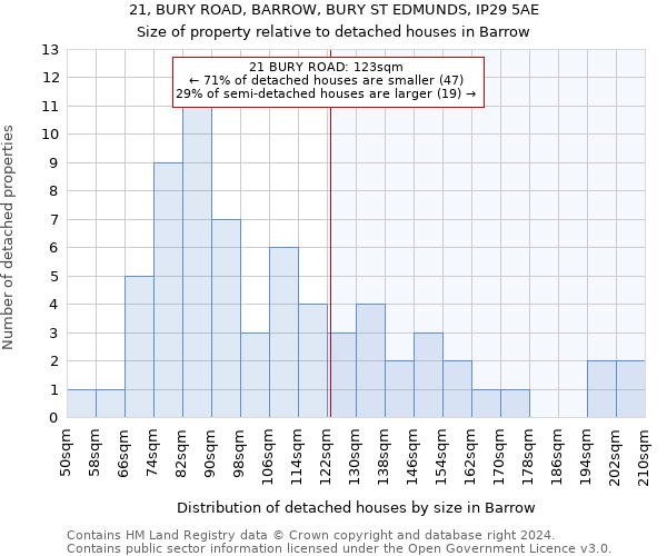 21, BURY ROAD, BARROW, BURY ST EDMUNDS, IP29 5AE: Size of property relative to detached houses in Barrow