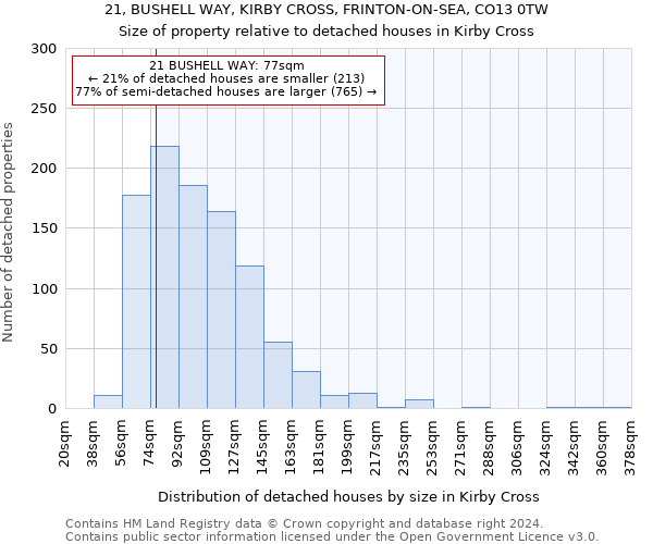 21, BUSHELL WAY, KIRBY CROSS, FRINTON-ON-SEA, CO13 0TW: Size of property relative to detached houses in Kirby Cross