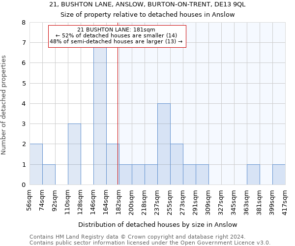 21, BUSHTON LANE, ANSLOW, BURTON-ON-TRENT, DE13 9QL: Size of property relative to detached houses in Anslow