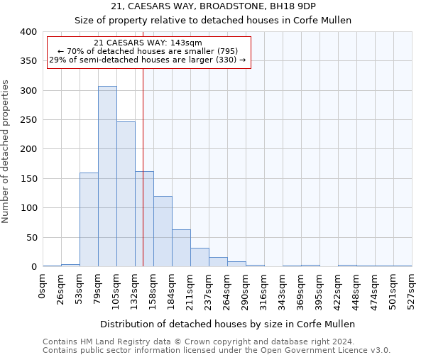 21, CAESARS WAY, BROADSTONE, BH18 9DP: Size of property relative to detached houses in Corfe Mullen