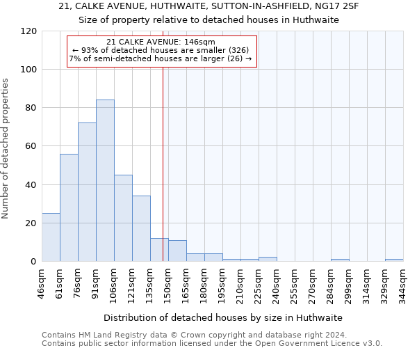 21, CALKE AVENUE, HUTHWAITE, SUTTON-IN-ASHFIELD, NG17 2SF: Size of property relative to detached houses in Huthwaite