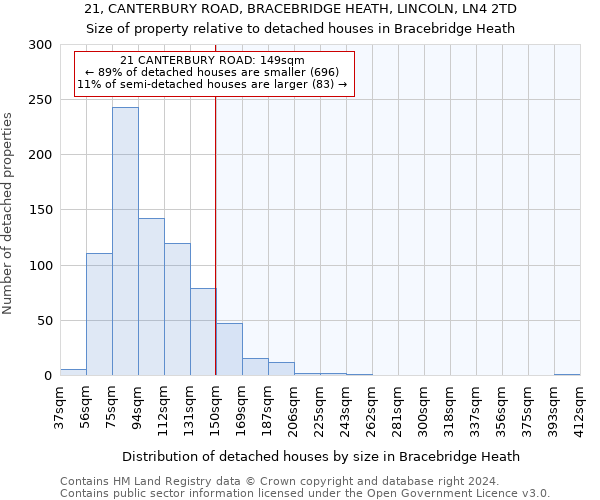 21, CANTERBURY ROAD, BRACEBRIDGE HEATH, LINCOLN, LN4 2TD: Size of property relative to detached houses in Bracebridge Heath