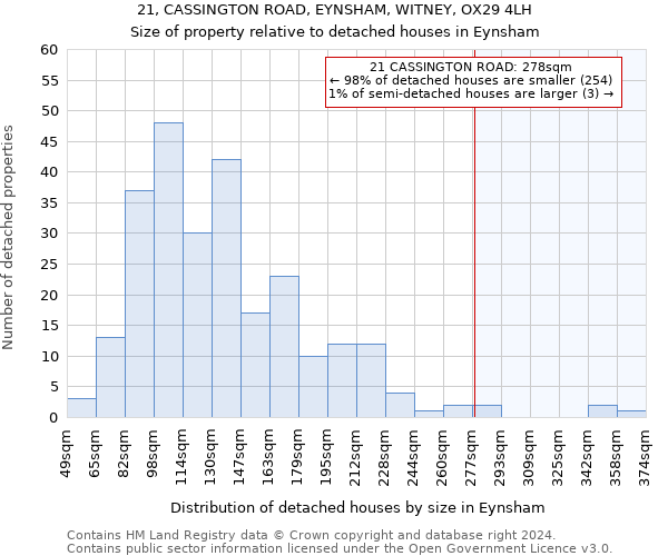 21, CASSINGTON ROAD, EYNSHAM, WITNEY, OX29 4LH: Size of property relative to detached houses in Eynsham