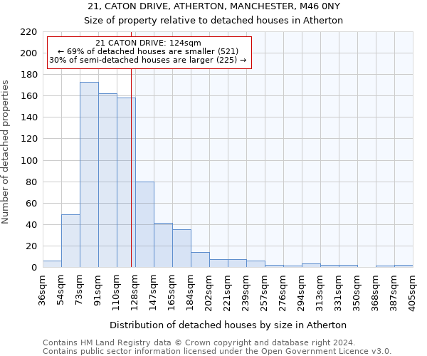 21, CATON DRIVE, ATHERTON, MANCHESTER, M46 0NY: Size of property relative to detached houses in Atherton