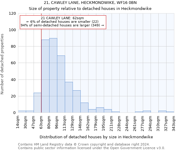 21, CAWLEY LANE, HECKMONDWIKE, WF16 0BN: Size of property relative to detached houses in Heckmondwike