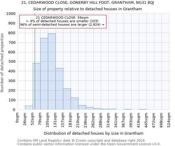 21, CEDARWOOD CLOSE, GONERBY HILL FOOT, GRANTHAM, NG31 8QJ: Size of property relative to detached houses in Grantham