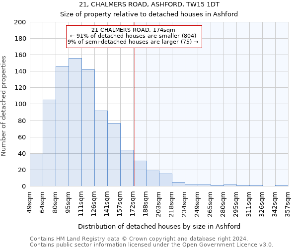 21, CHALMERS ROAD, ASHFORD, TW15 1DT: Size of property relative to detached houses in Ashford