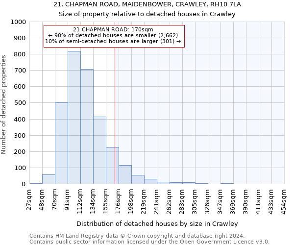 21, CHAPMAN ROAD, MAIDENBOWER, CRAWLEY, RH10 7LA: Size of property relative to detached houses in Crawley