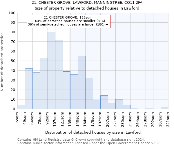 21, CHESTER GROVE, LAWFORD, MANNINGTREE, CO11 2FA: Size of property relative to detached houses in Lawford