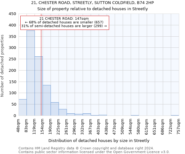 21, CHESTER ROAD, STREETLY, SUTTON COLDFIELD, B74 2HP: Size of property relative to detached houses in Streetly